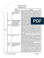 Equity Markets - Final