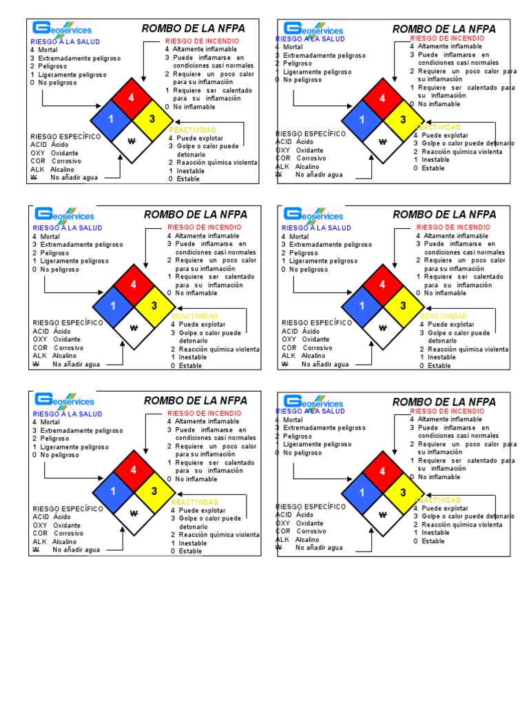 rombo-nfpa-704-fuels-water