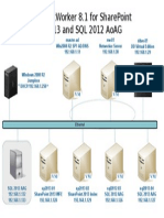 NetWorker 8.1 for SharePoint 2013 and SQL 2012 AoAG - Diagram