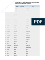 Daftar Lengkap Regular Verb