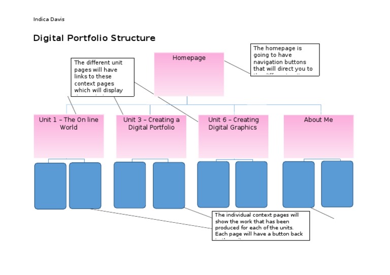 Indica Davis Digital Portfolio Overview | PDF