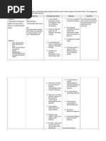 Nursing Care Plan for Low Self-Esteem | PDF | Self | Behavior