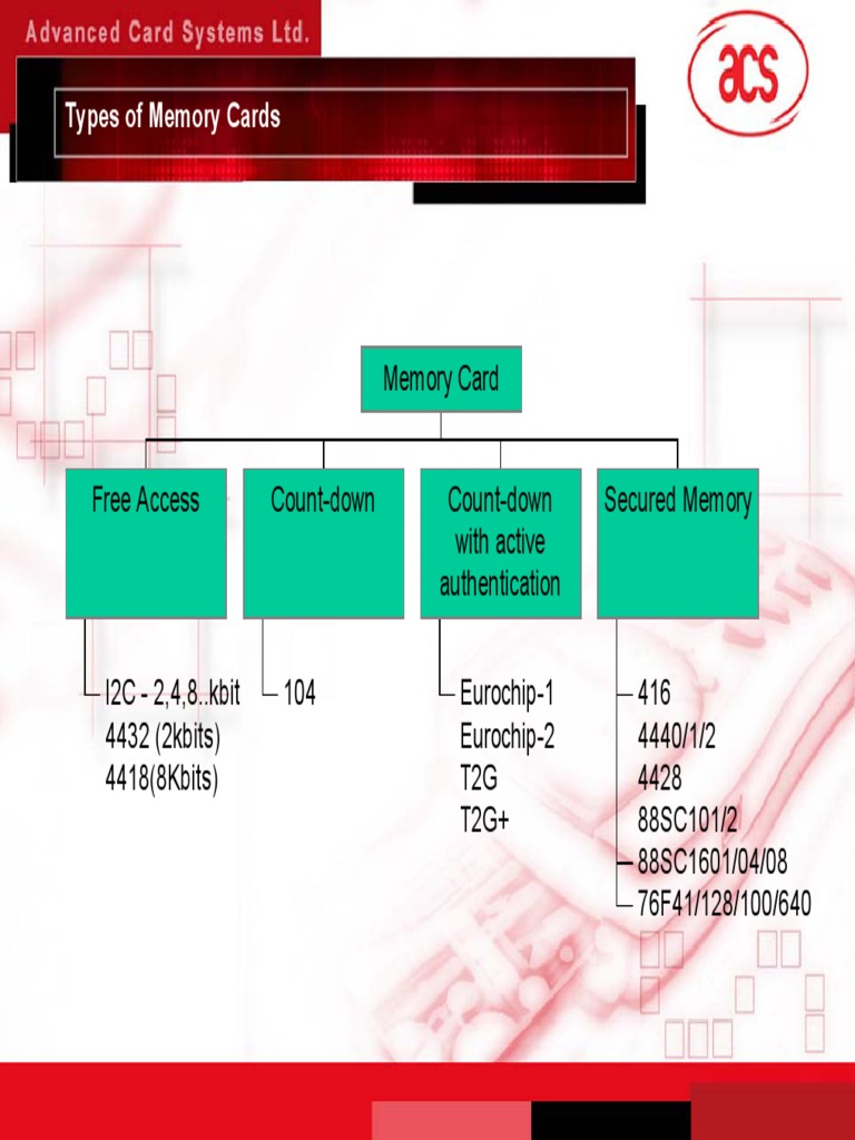 Chapter 03 Types of Memory Cards Computer Data Storage Bit