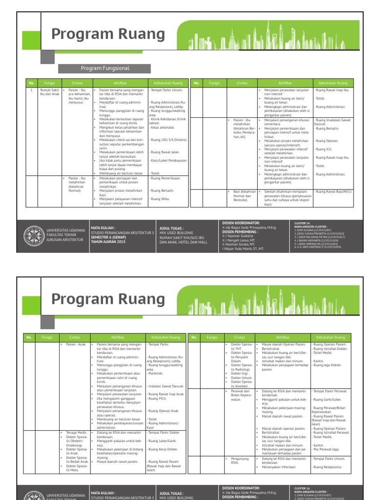 Program Ruang RSIA | PDF