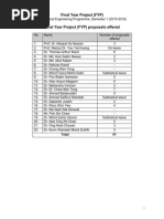 List of FYP Proposals KEM
