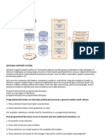 Structure of MIS: Decision Support System