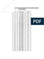 Spisak Studenata Koji Su Polozili Iii Kolokvijum Iz Statistike