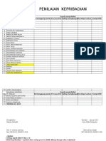 Format Penilaian Kepribadian