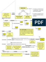 Processo Legislativo Esquema