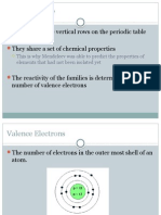 Families and Reactivity