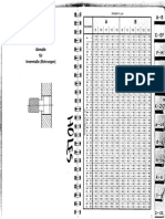 ISO Tolerances