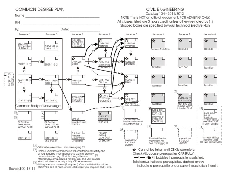 Civil Engineering Degree Plan Overview | PDF