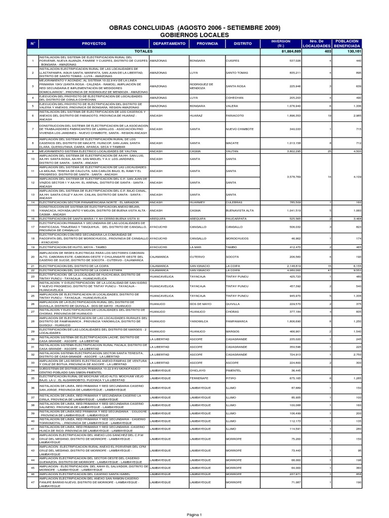 Proyectos de Electrificación Rural DGER | PDF | Revoluciones | Poder ...