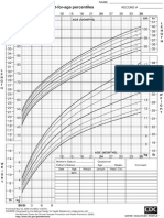 Lemght For Age and Weight Fora Ake and Percentiles