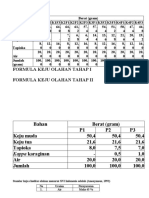 Formula Keju Olahan