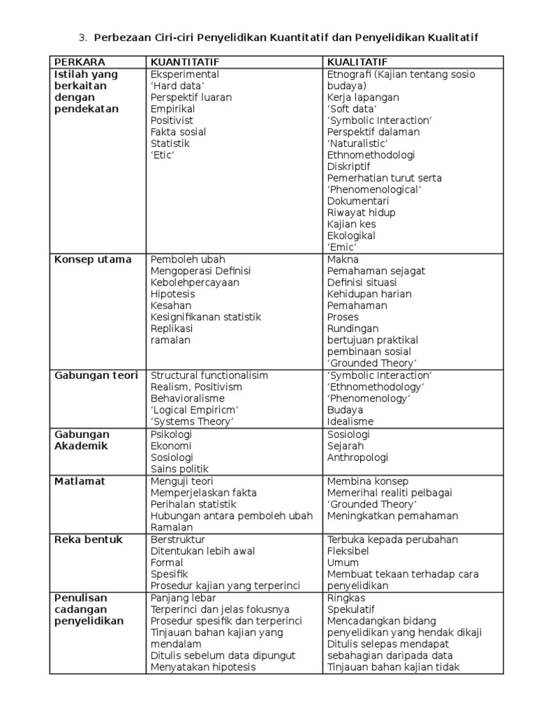 Perbezaan Ciri Kualitatif Dgn Kuantitatif Pdf