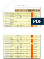 Indent Flow Report: Show Archived Indents