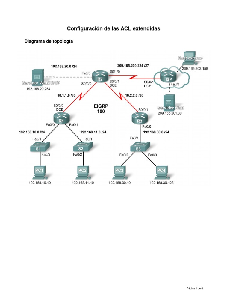 ACLs Extendidas Router Ip Address