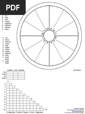Birth Chart Template | PDF