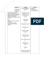 Analisa Data Kasus 4