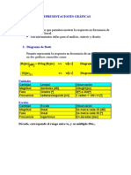 PASOS Diagrama de Bode