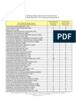 WADA 2011 ADO Testing Figures