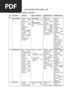 Download Sop Interpretasi Hasil Lab by L Faisal SN266260836 doc pdf