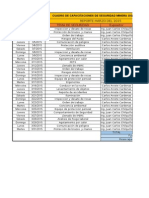 Programacion Temas de Seguridad Marzo 2015