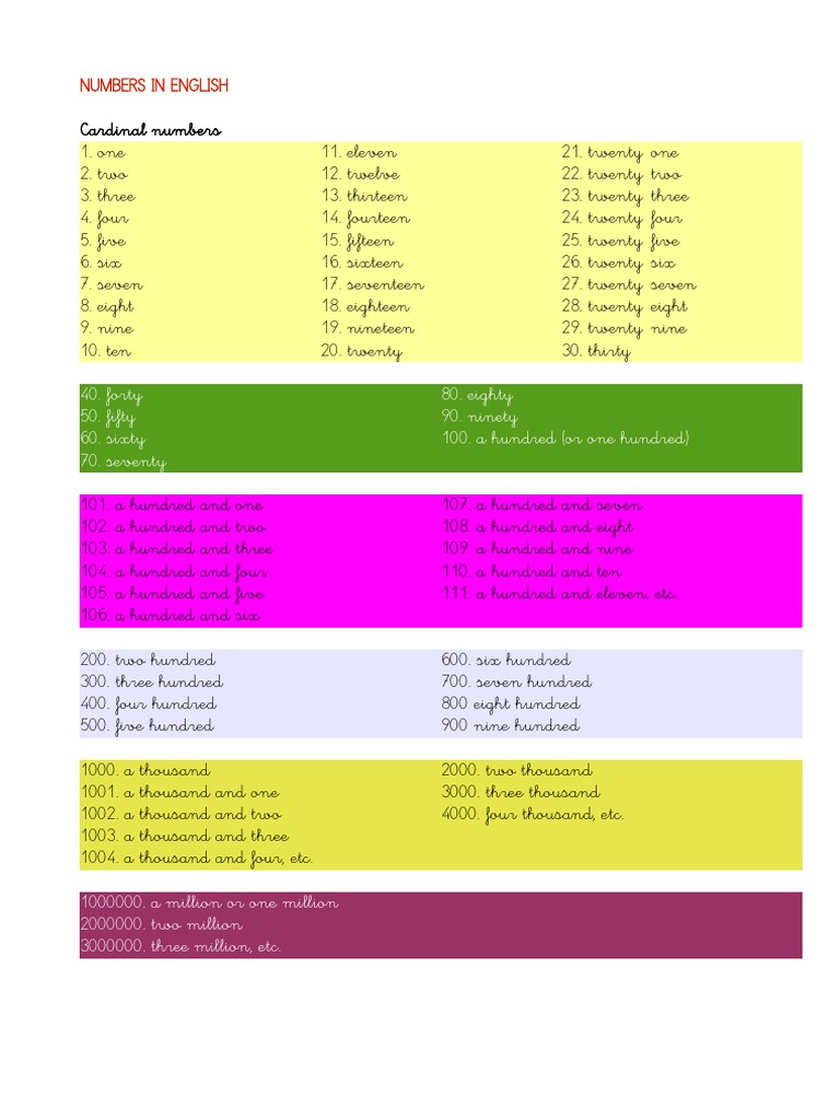 Cardinal Numbers in English Guide | PDF