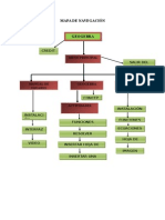 Mapa de Navegación Software