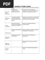 Student Assessment