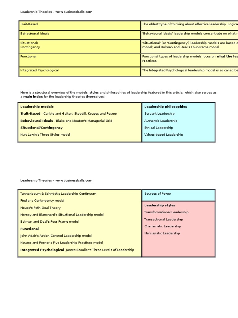 Comprehensive Overview of Leadership Theories | PDF | Self-Improvement