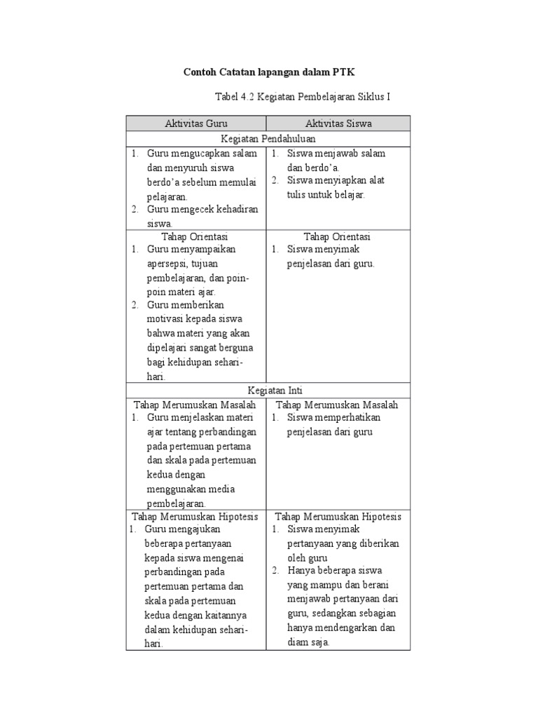 Contoh Catatan Lapangan Dalam PTK