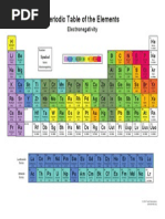 EDS Energy Table for Elemental Analysis | PDF | Potassium | Diet ...