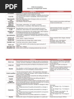 CSEC Economics Glossary