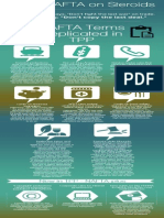 TPP Nafta On Steroids Infographic