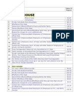 Charges For The Use of Circuit Houses