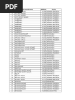 Telangana DDO Codes List | PDF