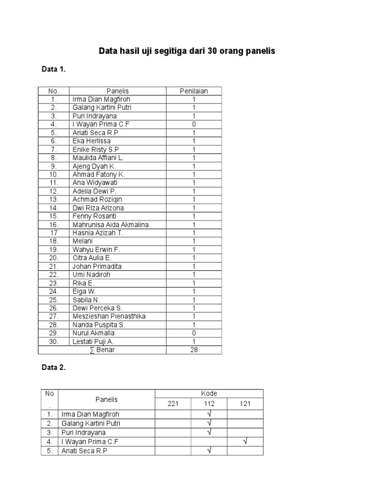 Hasil Uji Segitiga 30 Panelis | PDF
