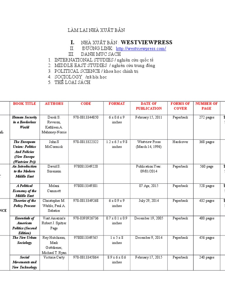 I. Westviewpress: Book Title Authors Code Format Date of Publication ...