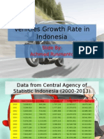 Vehicles Growth Rate in Indonesia
