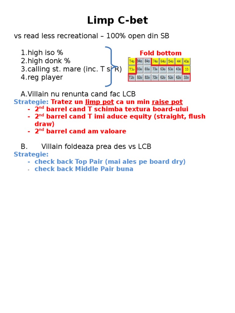 Limp C-Bet Strategies vs Recreational Players | PDF | History