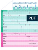 2014 Recommended Immunizations For Children From Birth Through 16 Years Old