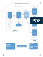 Diagrama Funcional de Un RTO