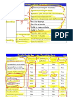 Módulo 04 - Aula 002 - (Prestações Do RGPS) - Benefícios