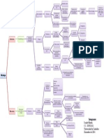 Esquema de Virologia