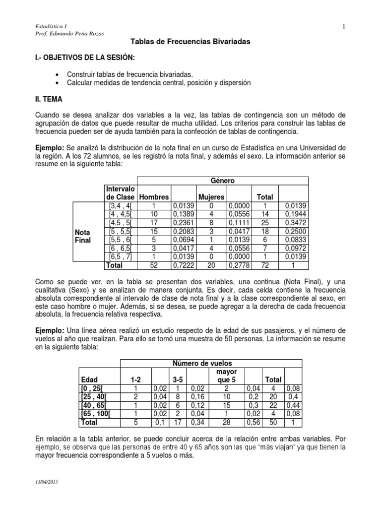 Tablas Bivariadas Matemáticas Aplicadas Teoría de probabilidad