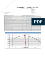 Proctor Modificado