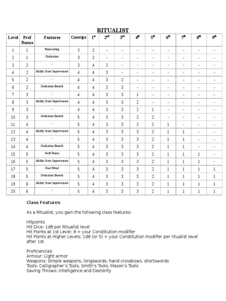 Ritualist Class Overview for D&D 5E | PDF | Magic (Paranormal) | Runes