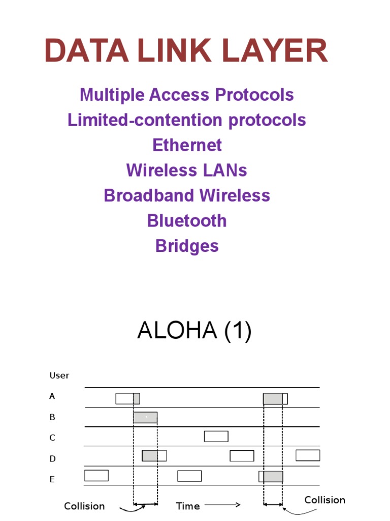 Overview of Limited-Contention Protocols | PDF | Ethernet | Network Switch